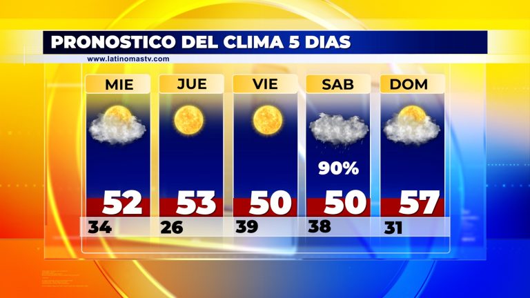 Pronostico del Clima 01/03/24