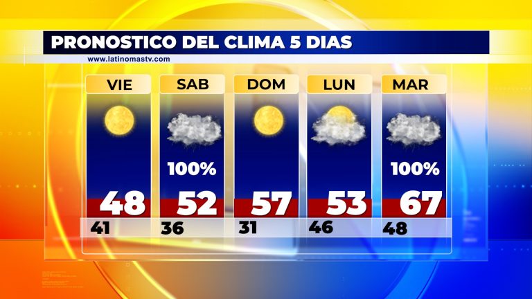 Pronostico del Clima 01/05/24