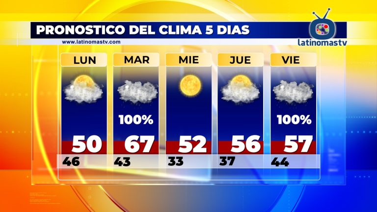 Pronostico del Clima 01/08/24