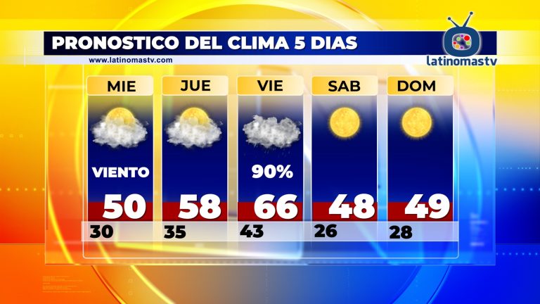 Pronostico del Clima 01/10/24