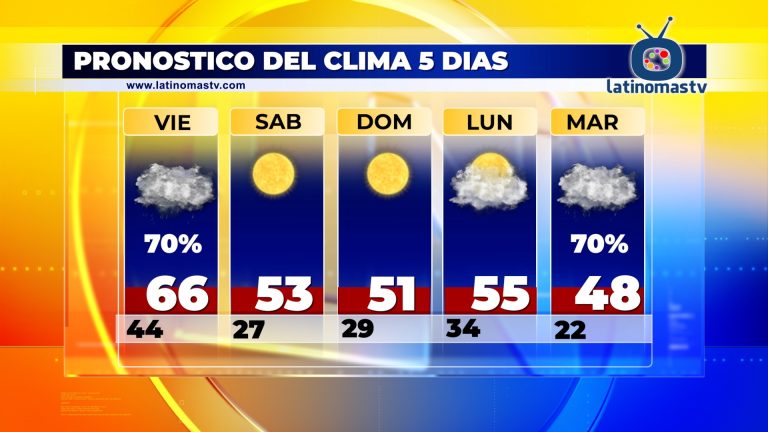 Pronostico del Clima 01/12/24