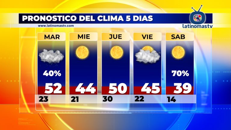 Pronostico del Clima 01/16/24