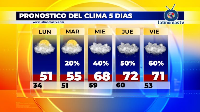 Pronostico del Clima 01/22/24