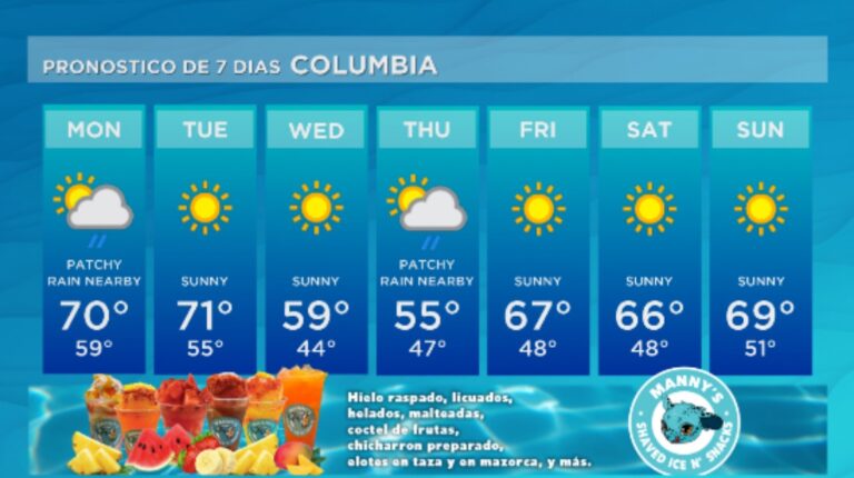 El Clima 11/11/24