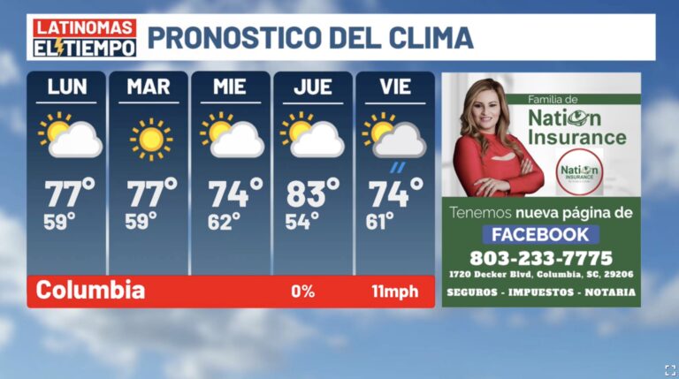 El Clima 05/05/25